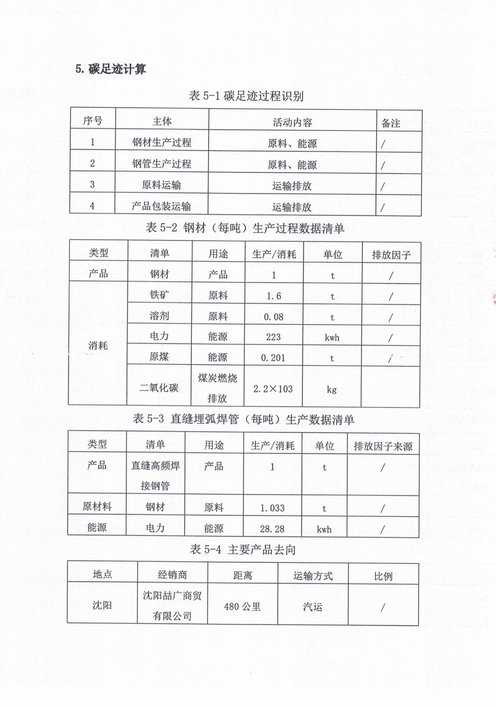best365·(中国区)官方网站