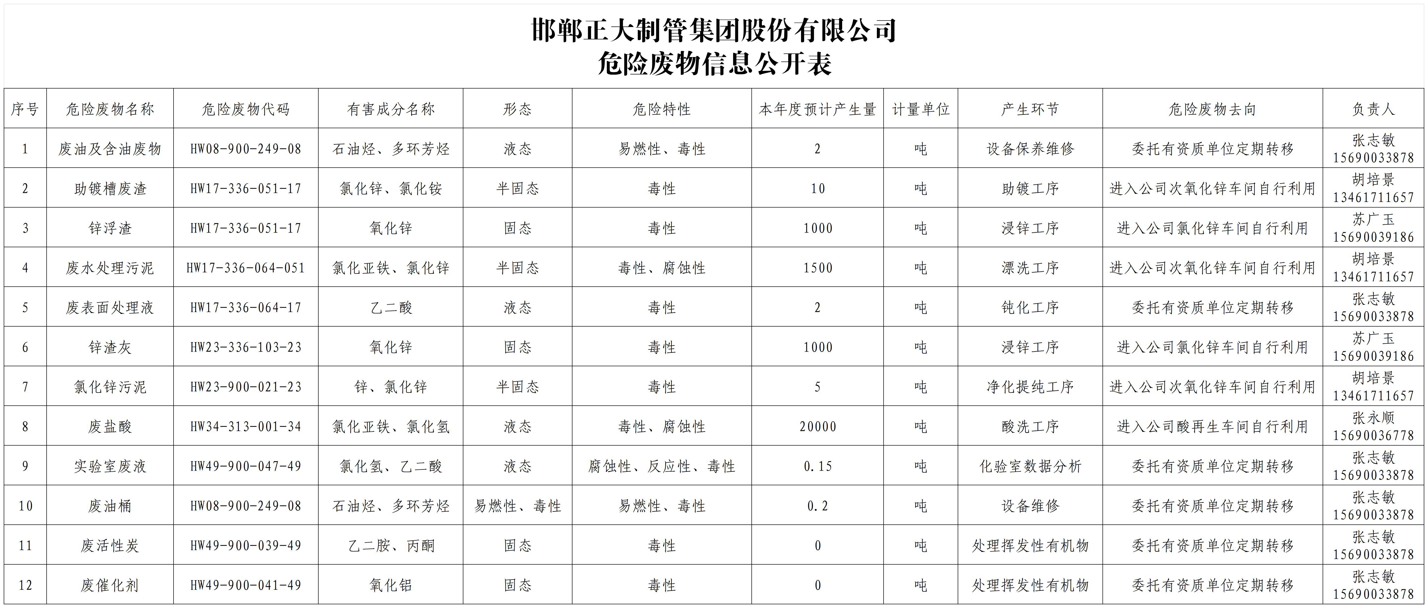 best365·(中国区)官方网站